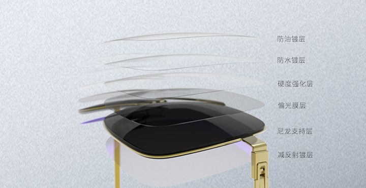 教你如何正确地挑选太阳镜