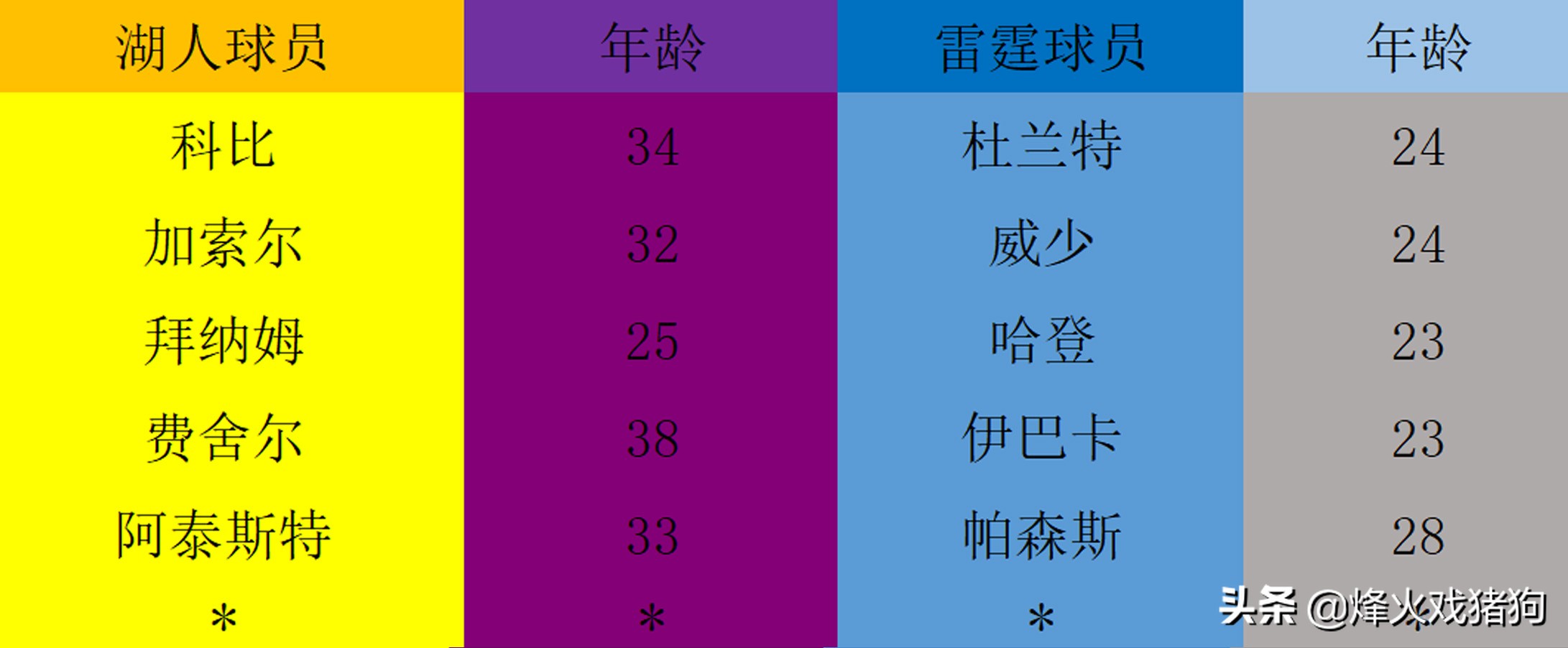 2012湖人季后赛(深度｜12年季后赛，明明都是“三巨头”，为何湖人仍惨败于雷霆？)