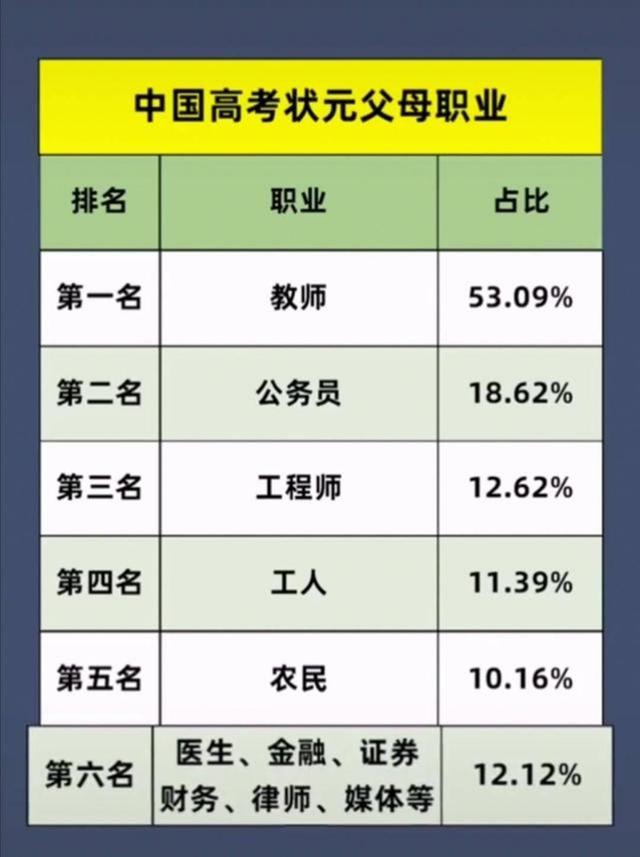 学生家庭等级表排行出炉，5档更容易出“高材生”，你家在哪级？