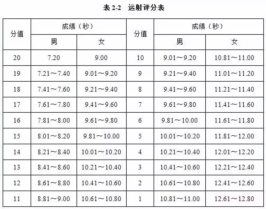 足球单招考试用什么杆(2019年体育单招足球项目考试方法、评分标准及考试安排公布)