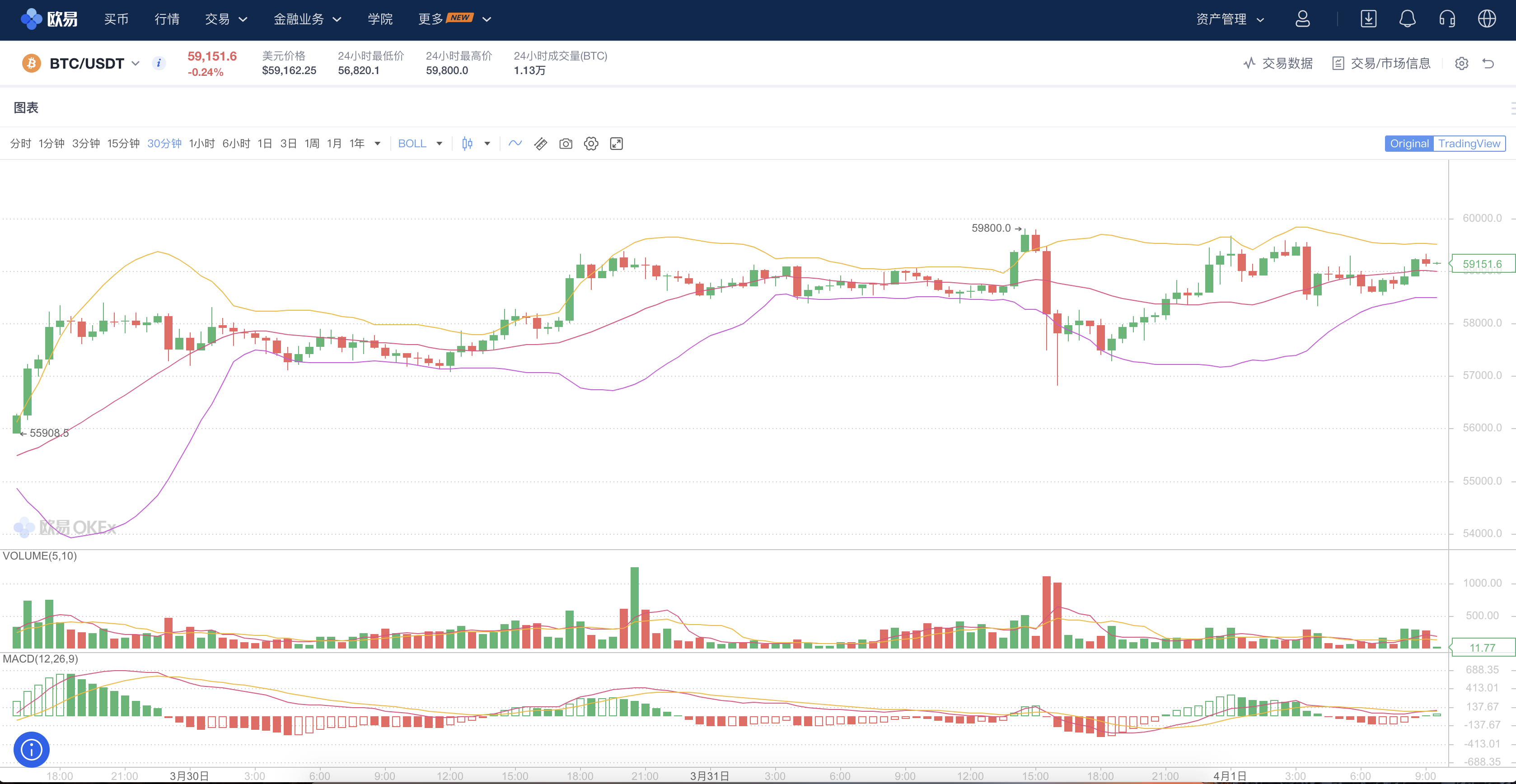 数字白银之莱特币（LTC）