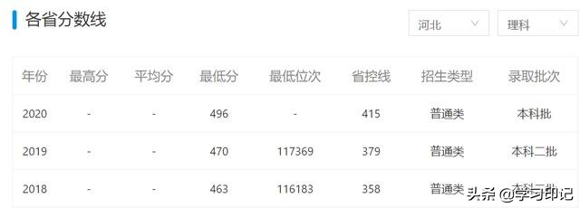 官宣！河北新增3所大学，均为公办本科院校，当地学生：期待