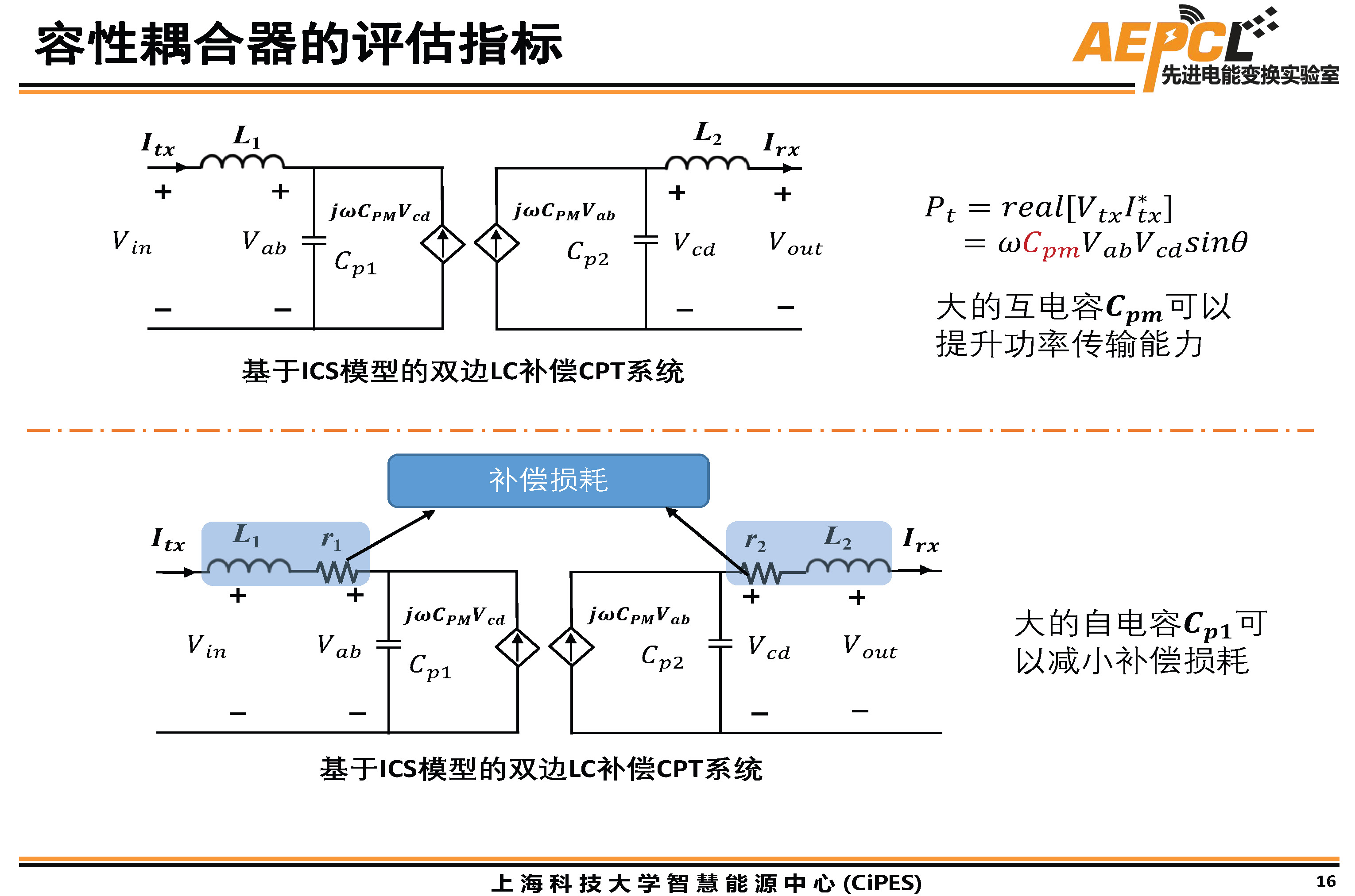 上海科技大學傅旻帆研究員：電場耦合器的模型與結構設計