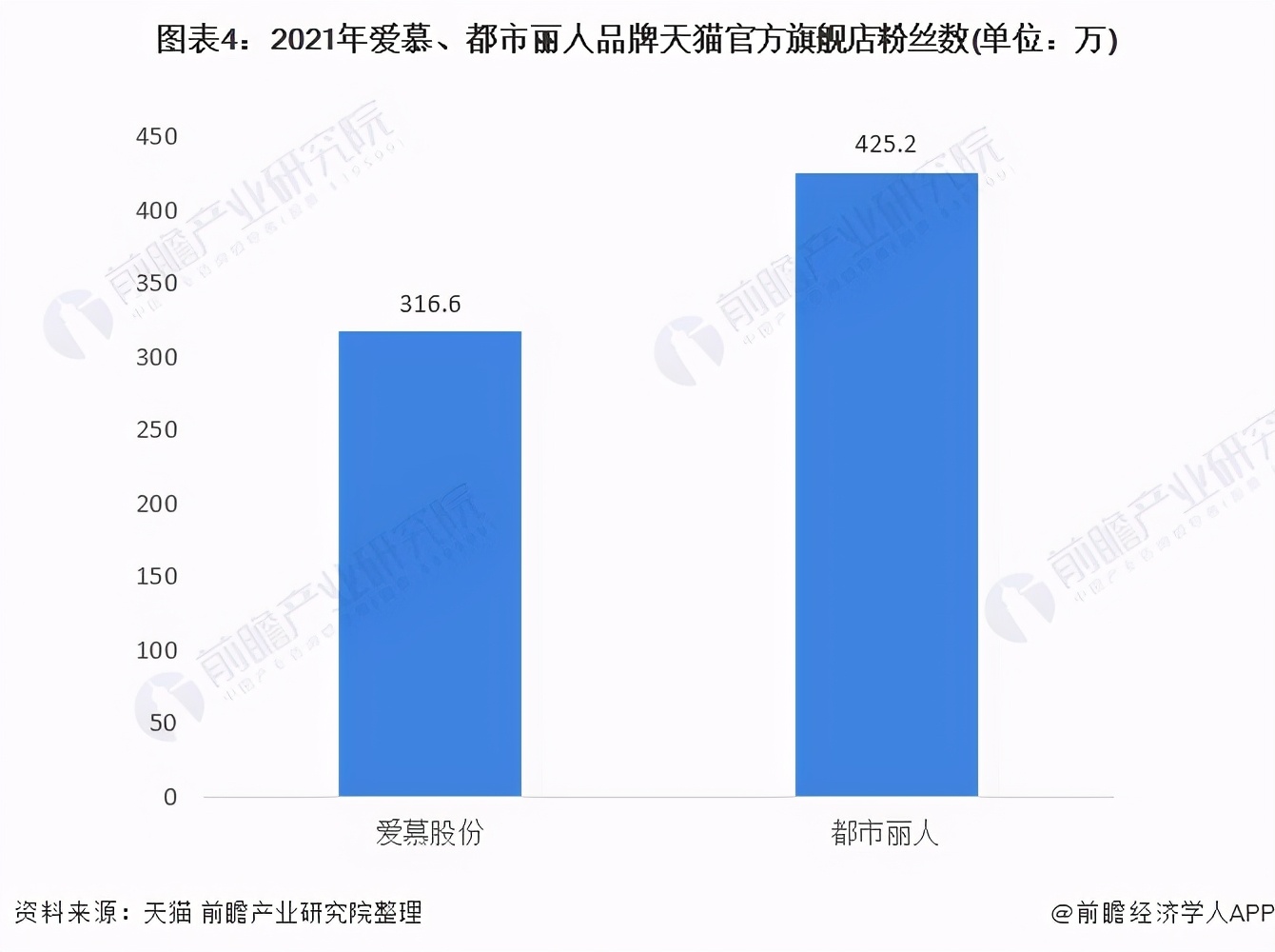 干货！2021年中国女士内衣行业龙头企业对比：爱慕股份VS都市丽人