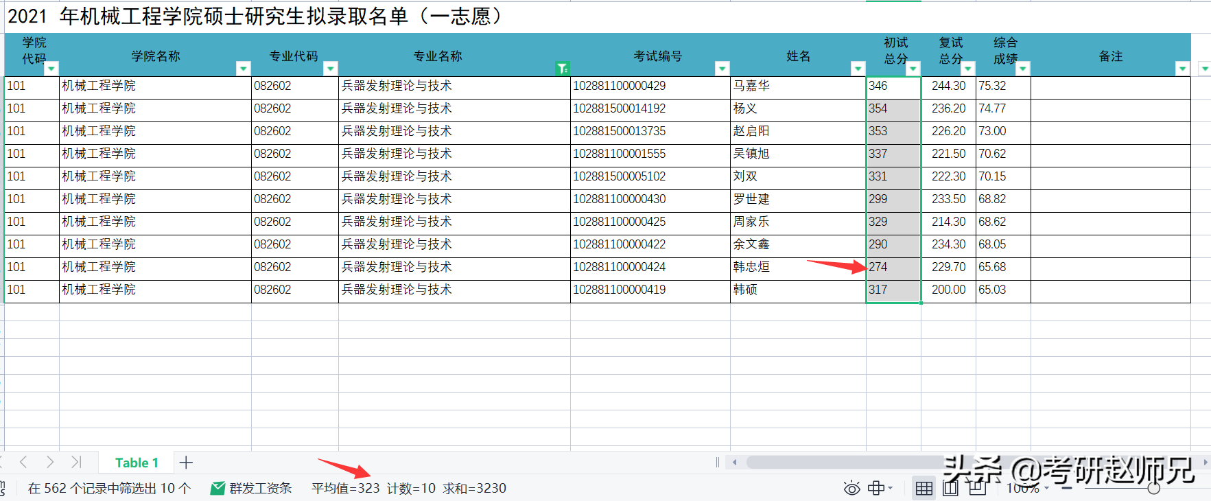 江苏211考研院校推荐——南京理工大学考研优势专业