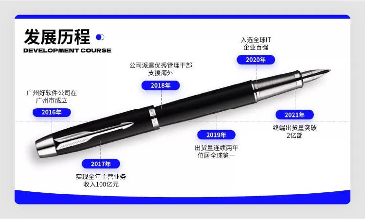 高级!用 5 个 PPT 套路技巧,轻松搞定这类 PPT 页面