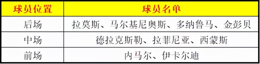 fifa足球世界礼券获得(FIFA足球世界豪门登陆！球迷嘉年华巴黎圣日尔曼狂欢节震撼上线)