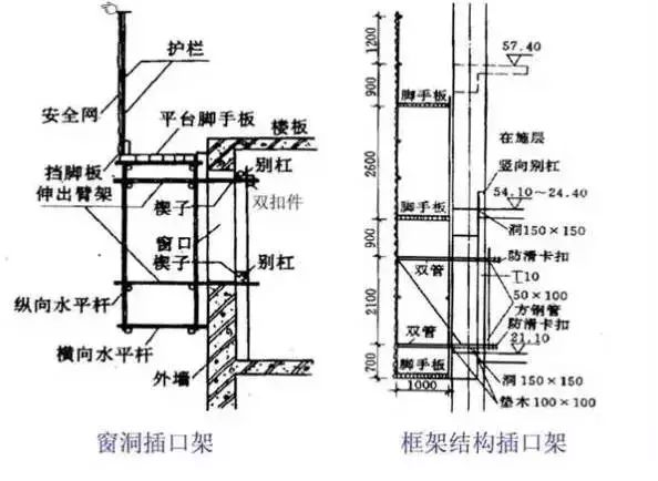 分享：脚手架工程超全面图解（实用收藏）