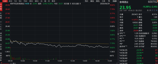 伊利百亿市值蒸...(蒙牛和伊利市值)