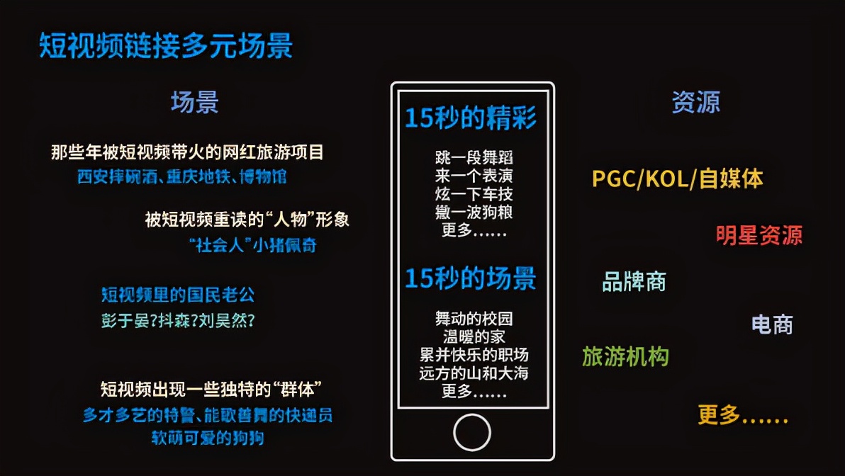 短视频运营超细致思维导图，从6个方面解读成功运营套路