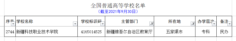 最新新疆各个地区大学名单和分类