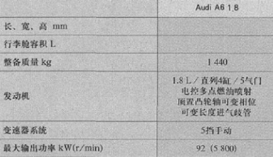 1.8/4.2V8/2.5/2.7TDI：国产奥迪A6尝试过的那些发动机