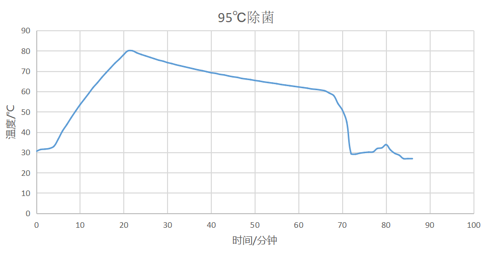 数据帝实测海信HD1014S 10KG洗烘一体机，用数据来展示值不值得买