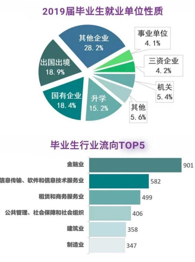 中南财经政法大学，一所被低估的双一流，财经和法学都是一流