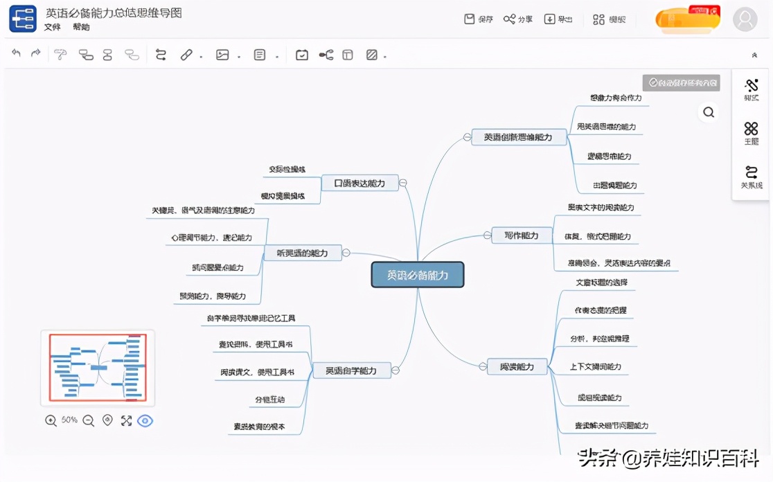 英语思维导图怎么画？借助工具很关键，教你快速掌握画图的技巧