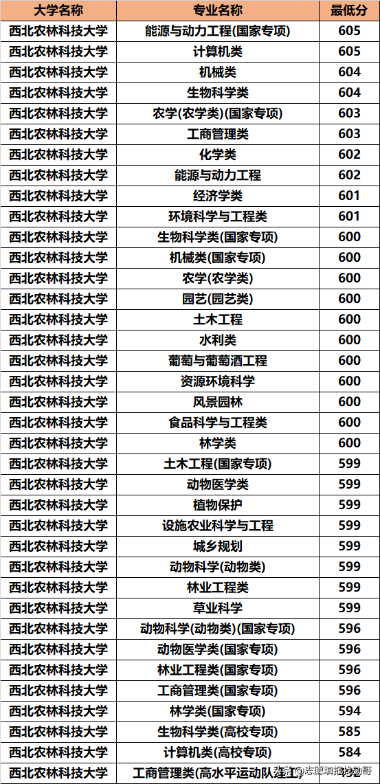 西北地区，招生被冷落的985名校！却默默地培养了无数的人才