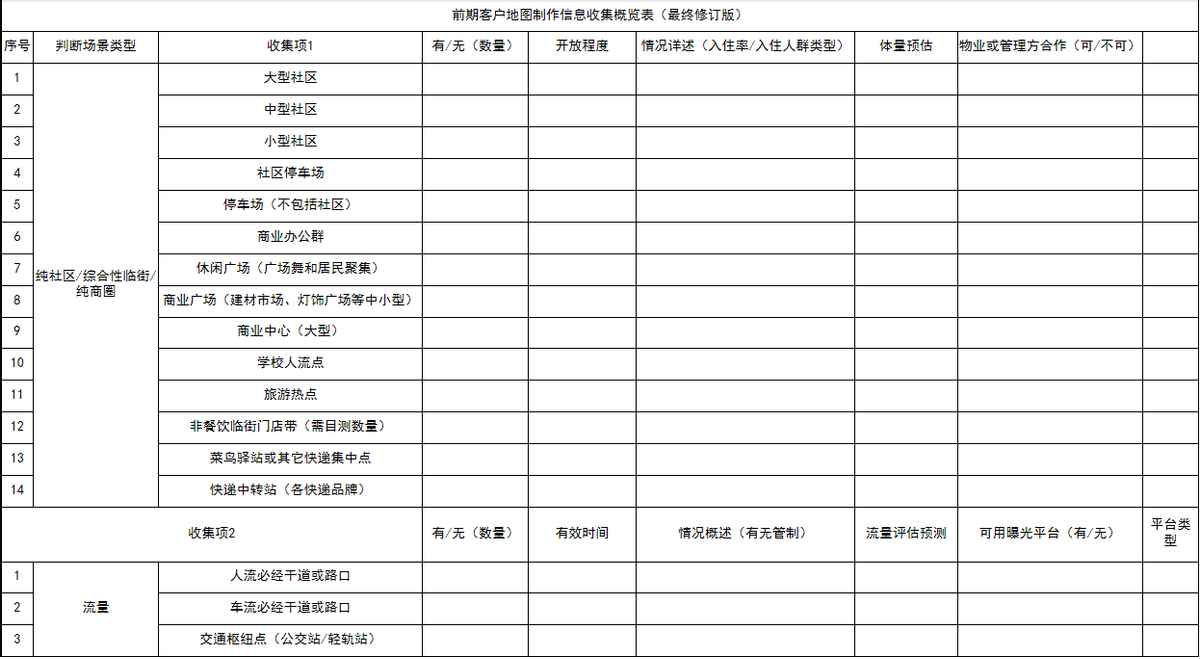 三把刀营销策划，餐饮门店推广知识点分享