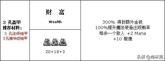 暗黑二里那些你见过的没见过的符文之语都在这（一）