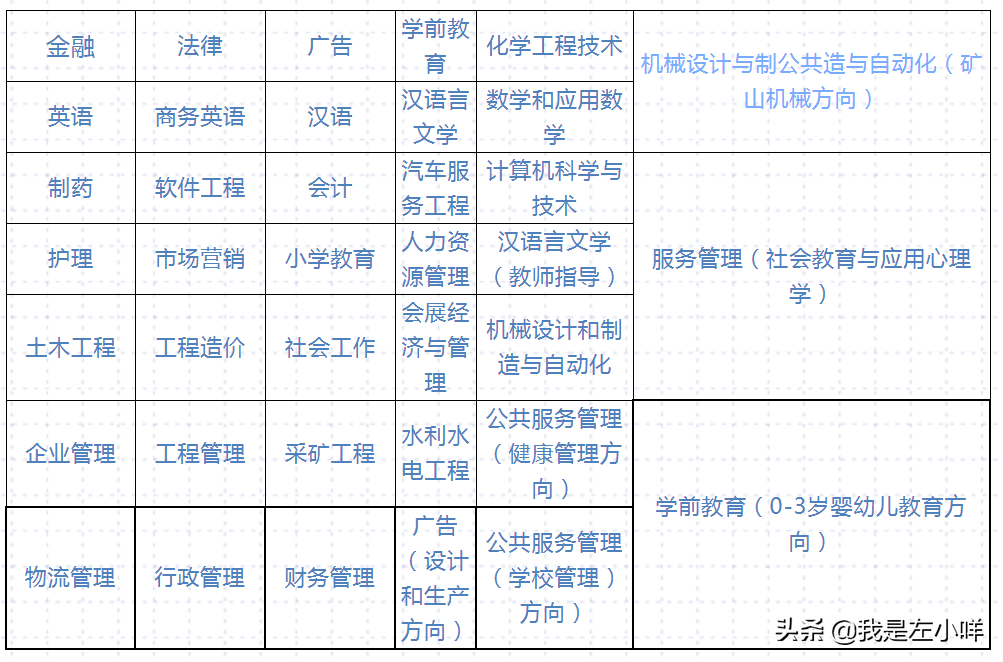 国家开放大学有什么专业可选呢