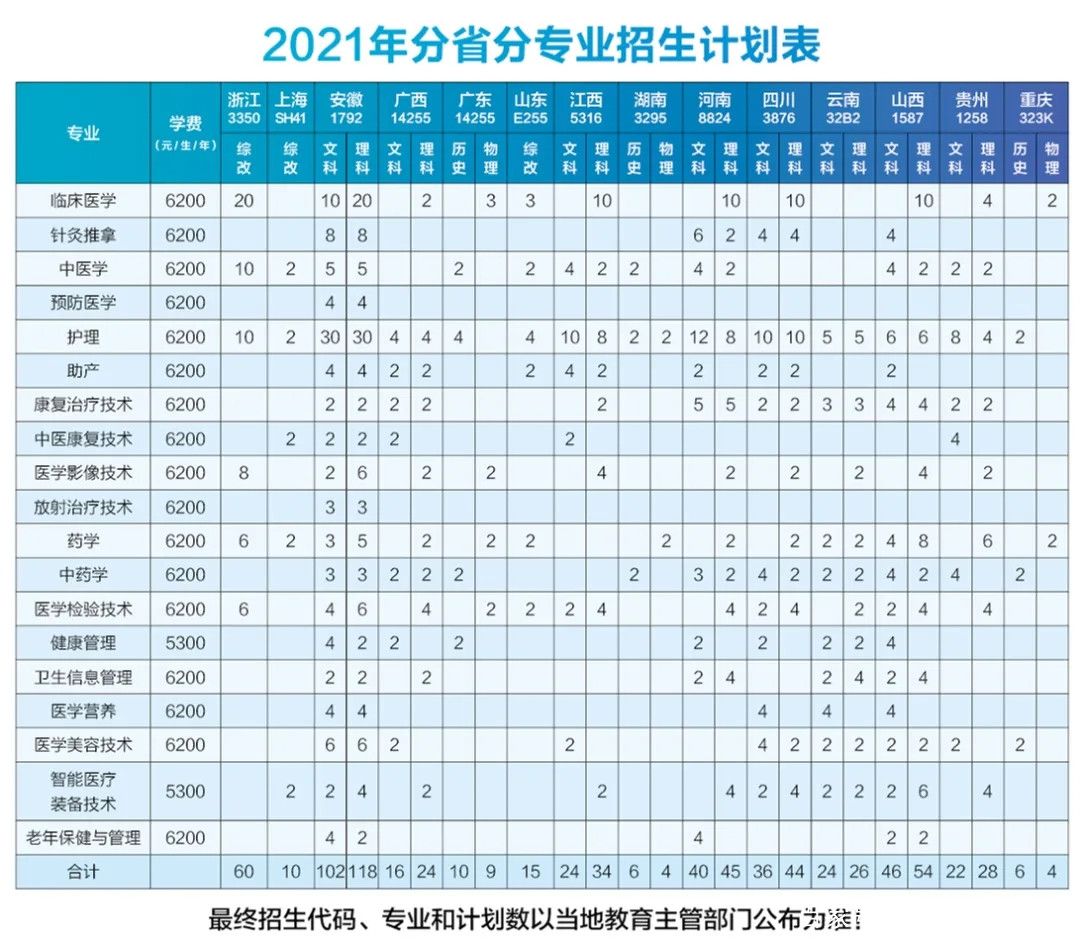 江苏卫生健康职业学院2021年高考招生计划