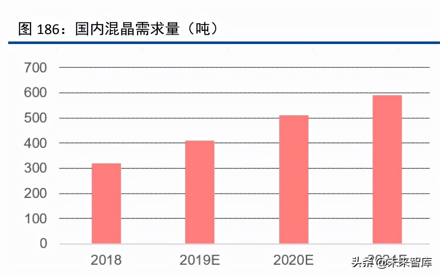 化工行业120页深度研究及投资策略：周期、龙头与新材料