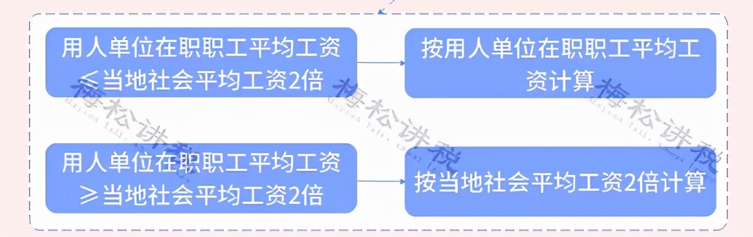 残保金计入“税金及附加”还是“管理费用”科目？