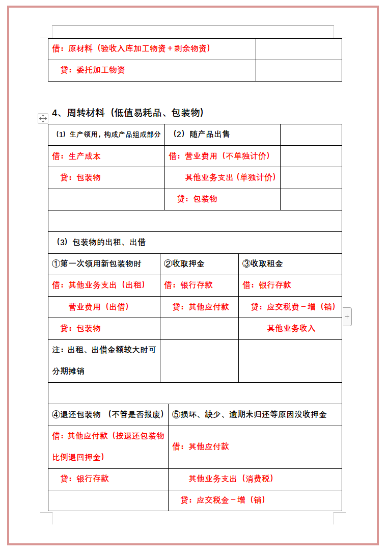 熬夜整理了27页基础会计分录汇总表，真是太实用了，直接轻松背完