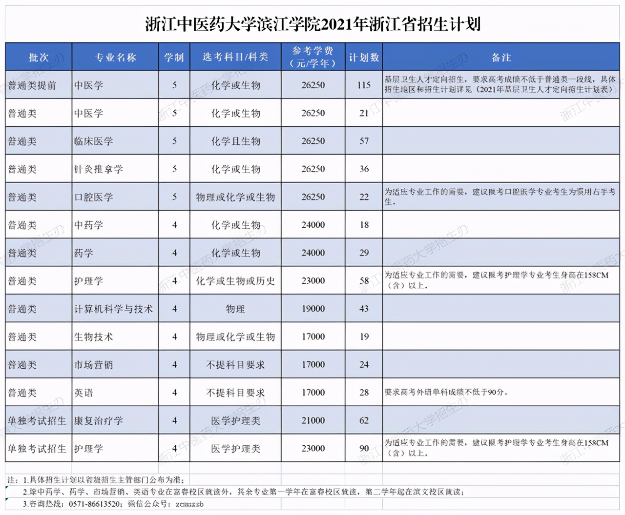40所浙江高校2021年在省内各批各专业招生计划汇总！浙江考生收藏