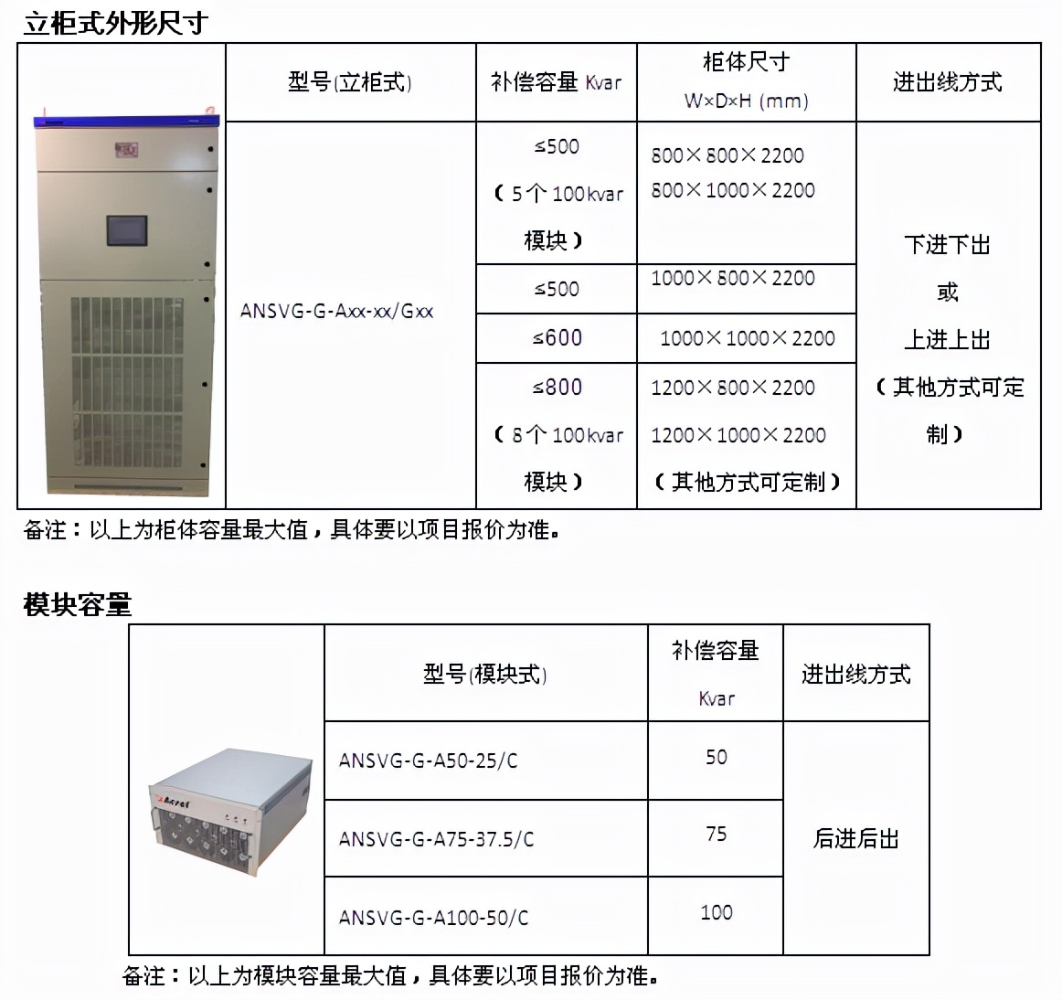 什么是無功有源濾波混合補償裝置？