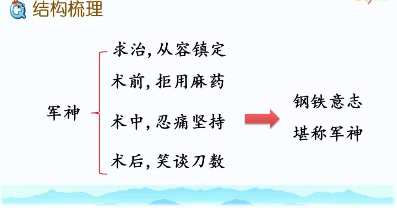 吩咐——嘱咐慈样——慈爱 荣幸——庆幸一针见血——单刀直入三