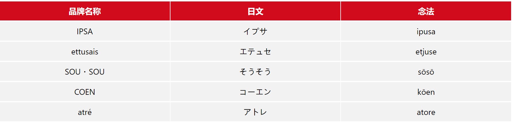 日本品牌「IPSA」、「SOU・SOU」该怎么念？正确的念法应该是这样