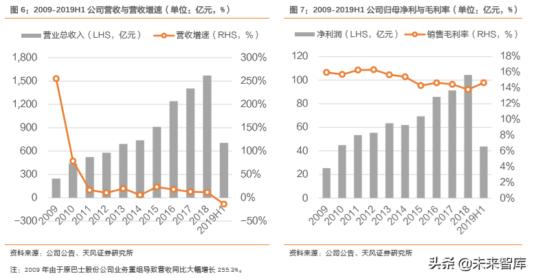 汽车零部件行业研究之华域汽车深度解析