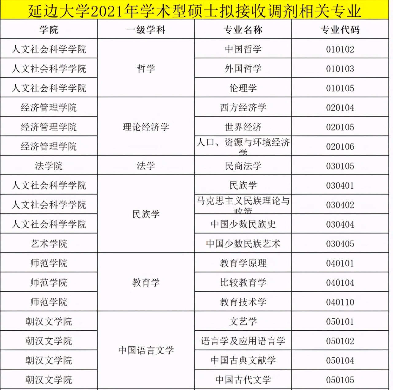 考研调剂！这些大学调剂信息也已经公布，涵盖学科教学等多种学科