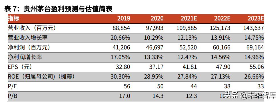 食品饮料行业研究与投资策略：关注细分龙头成长