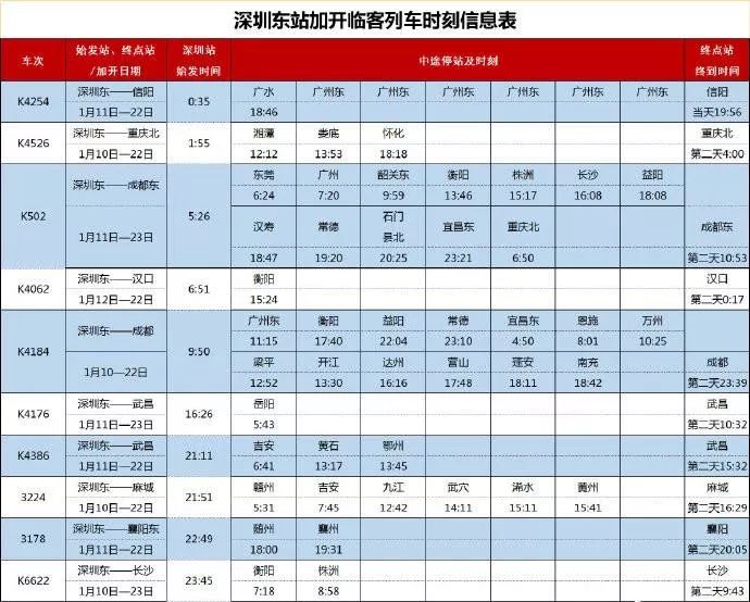 准备好回家了吗？深圳超全铁路运行调整、公交春运指南赶紧收好
