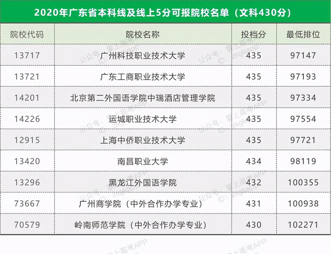2021高考志愿填报：14省市压线生推荐大学汇总，逆袭就靠这波