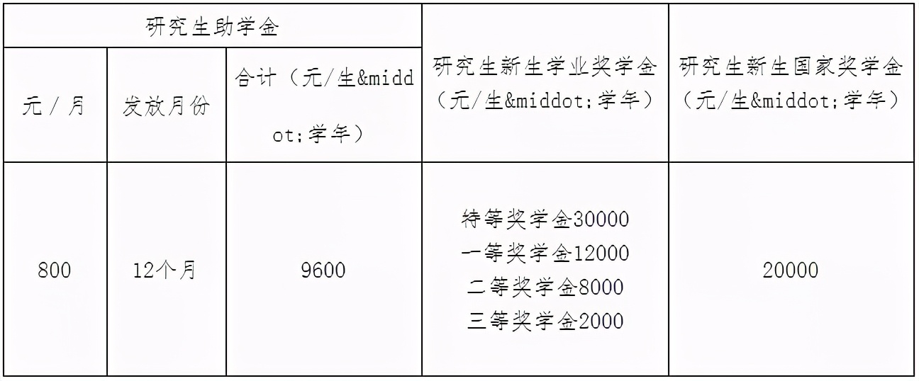 扩招30%的广大来了