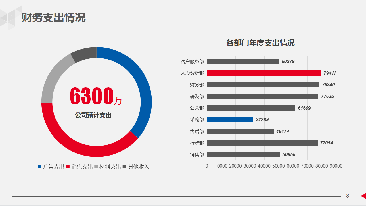 2021年财务年终总结暨新年计划（附8套模板），简直太赞了