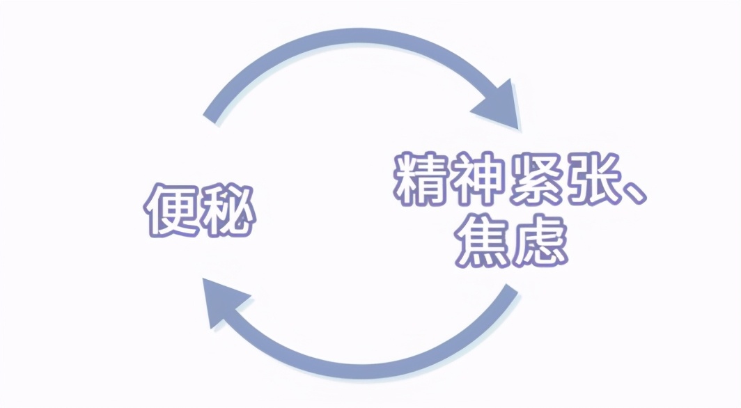 便秘别只知道开塞露！4个缓解便秘的方法，总有一个用得上