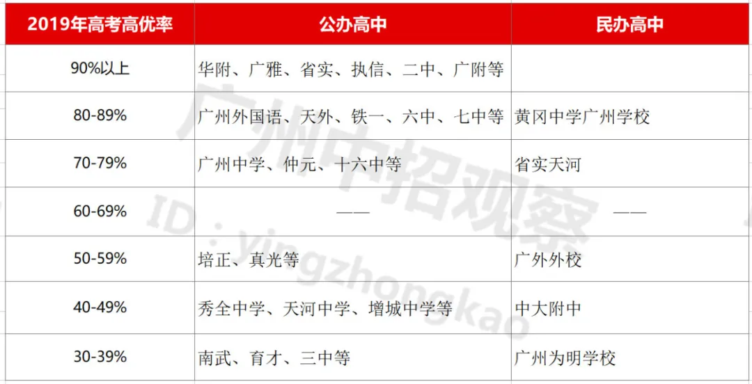广州20所民办高中全探秘：学费贵，分数高，这些学校值不值？