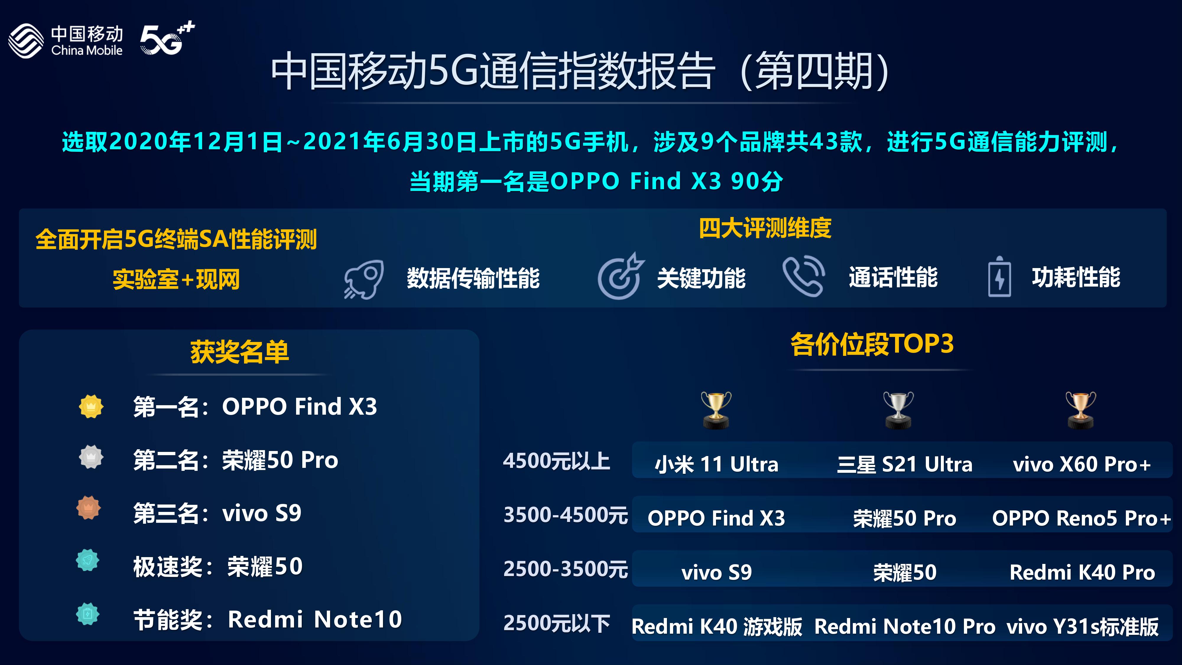 5G手机综合评测TOP排行榜：三星问鼎最强高端