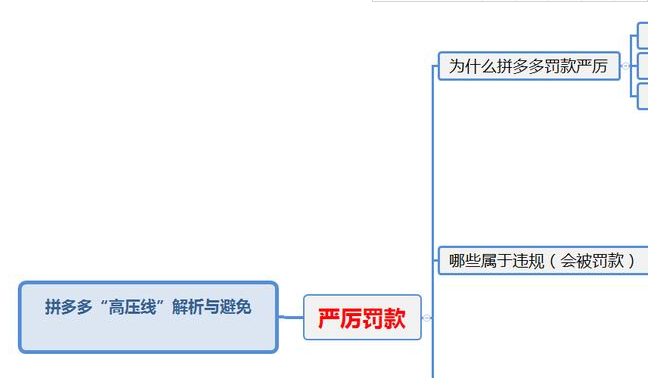 拼多多新手投入5000+，血本无归！这六点千万别碰