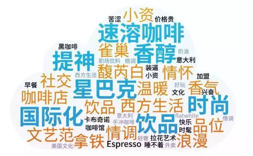 咖啡2.0：不只开店这一条路