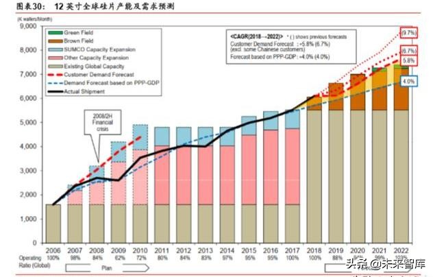 半导体原材料行业深度剖析：国产半导体材料的新机遇