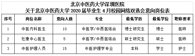 [广东] 北京中医药大学深圳医院，2020年招聘护理、医师等