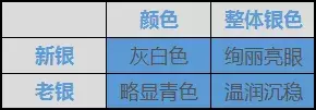 袁大头银元价值不菲，如何辨别真假袁大头？