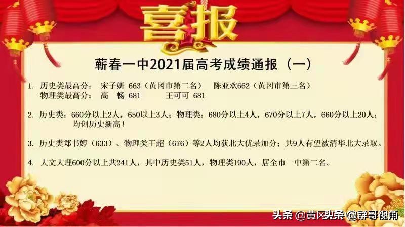 黄冈市2021高考喜报(26所)
