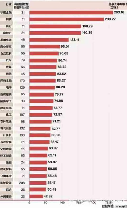 年收入100万在中国比例（解读我国年薪百万的人口比例）