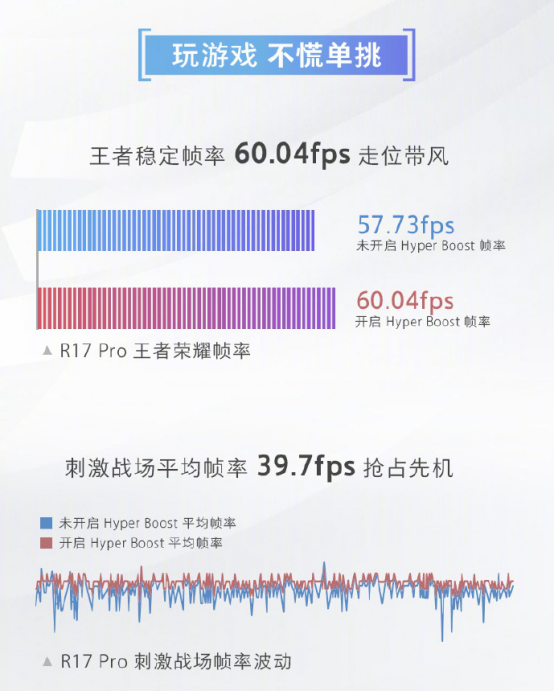 最强nba为什么老闪退(除了快、稳和省，ColorOS在游戏上还带来了全新的体验)