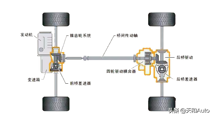 本田讴歌RDX产品力详解：依靠什么撑起高价
